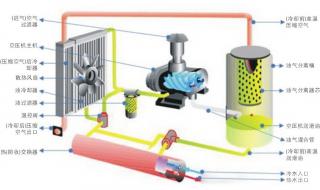 空气压缩机的空气继电器的工作原理是什么 空气压缩机原理